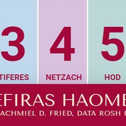 Ask the Rabbi: Sefiras Ha-Omer: Counting the “Omer”: Part II