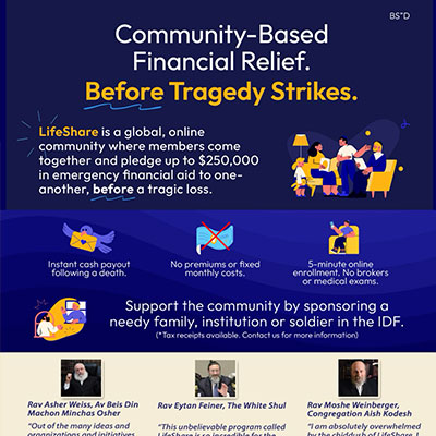 LifeShare: Community-Based Financial Relief. Before Tragedy Strikes.